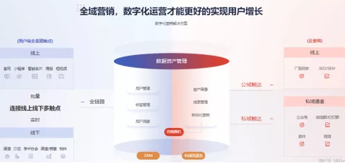 跨越數據到增長的鴻溝，助力企業數字化轉型