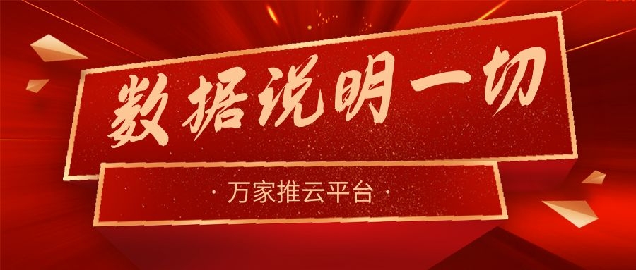 數據說明一切！萬家推助力熱工設備企業咨詢電話不斷，訂單持續跟進中！